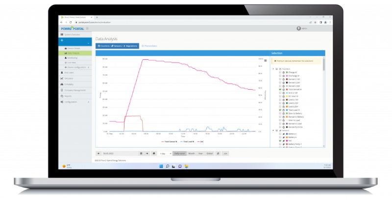 Data-Analysis-Total-Genset-Total-Load-SoC-Daily-Curve